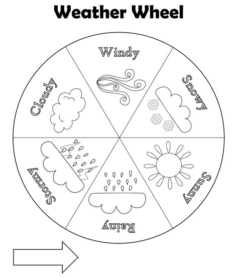 Printable Weather Wheel Chart